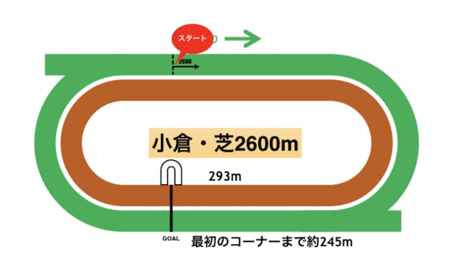 小倉競馬場コース毎の特徴