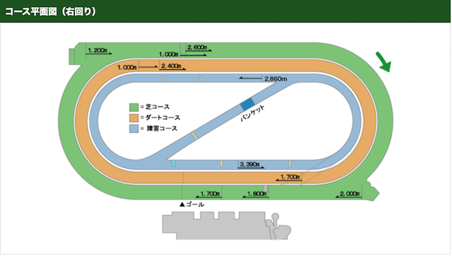 小倉競馬場コース特徴