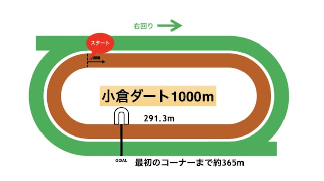 小倉競馬場コース毎の特徴