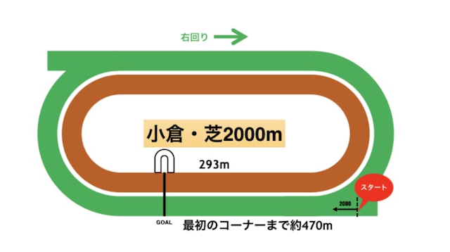 小倉競馬場コース毎の特徴