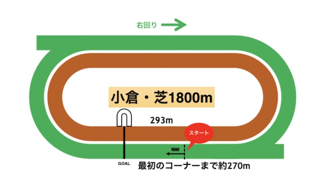 小倉競馬場コース毎の特徴