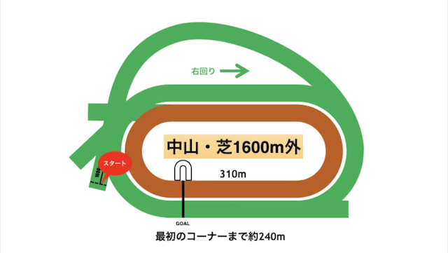 中山芝1600m