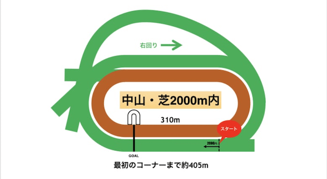 中山芝2000m