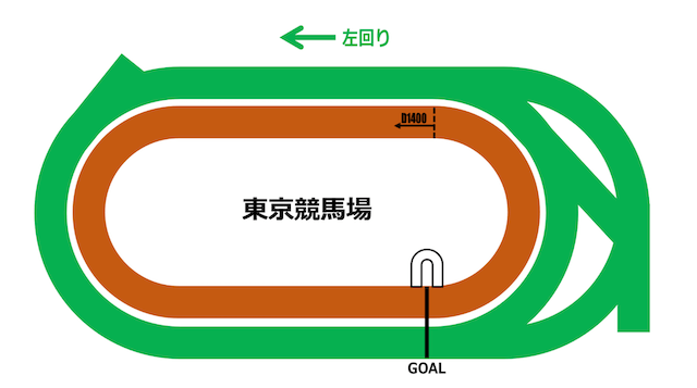 東京競馬場ダート1400m