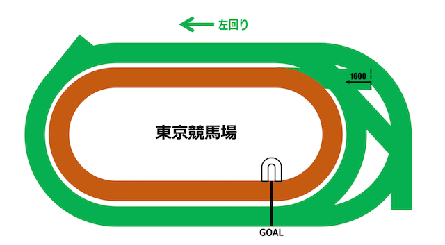 東京競馬場ダート1600特徴