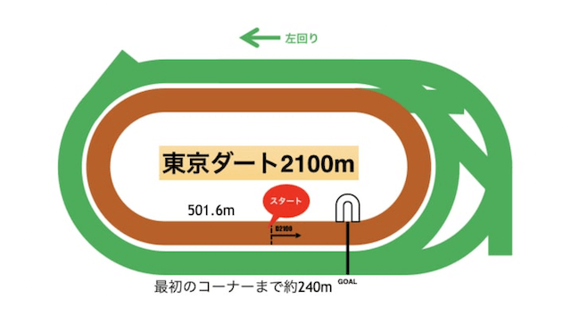 東京競馬場ダート2100m特徴