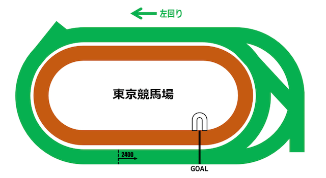 東京競馬場ダート2400m特徴