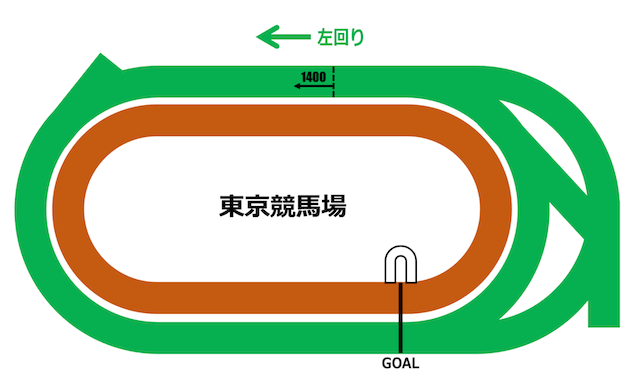 東京競馬場芝1400m特徴