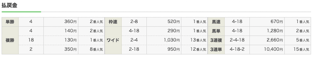 うまんちゅ2021年4月桜花賞