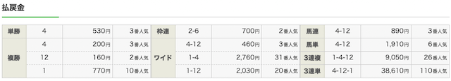 うまんちゅ2021年10月スプリンターズS