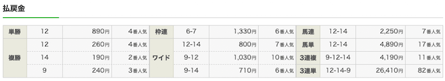 うまんちゅ2021年10月秋華賞