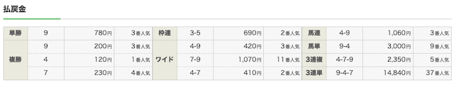 うまんちゅ2021年12月朝日杯FS