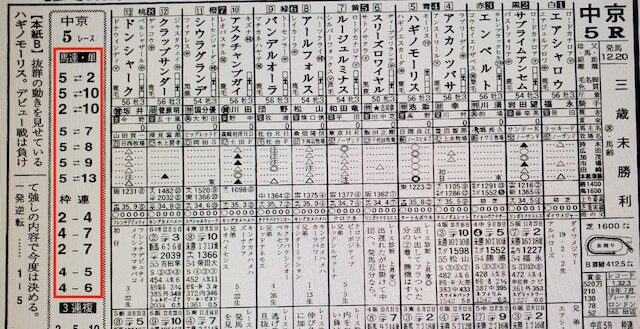 競馬チャンピオン某有名競馬新聞A社中京5R買い目