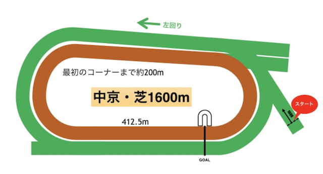 中京芝1600m