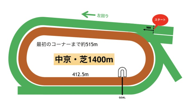 中京芝1400m