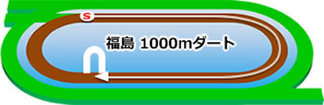 福島競馬場コース特徴