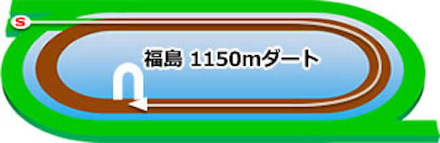 福島競馬場コース特徴