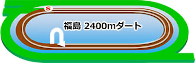 福島競馬場コース特徴