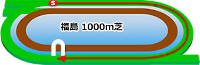 福島競馬場コース特徴