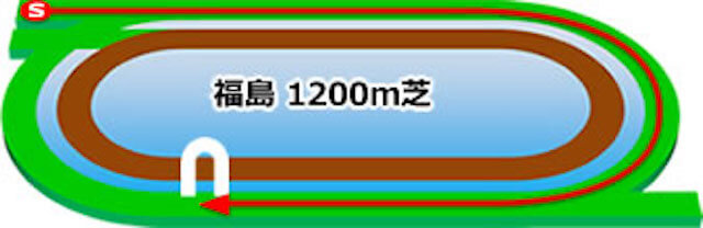 福島競馬場コース特徴