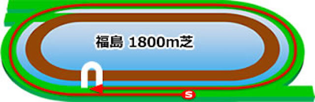 福島競馬場コース特徴