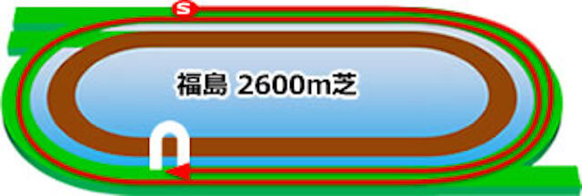 福島競馬場コース特徴