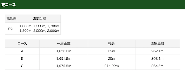 函館競馬場コース特徴