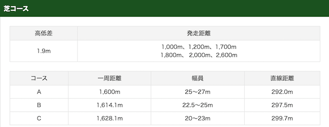 福島競馬場コース特徴