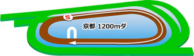 京都競馬場コーナー特徴