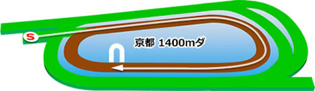 kyt_d1400京都競馬場コーナー特徴