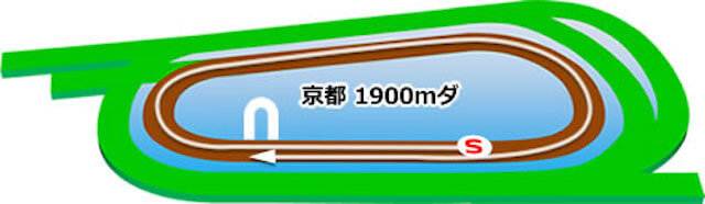 京都競馬場コーナー特徴