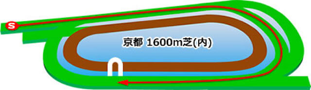 京都競馬場内回りコース