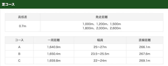 札幌競馬場特徴