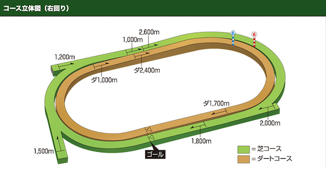 札幌競馬場特徴