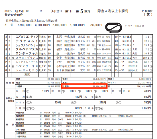 真馬券革命的中実績2022年1月15日小倉5R3連単売上