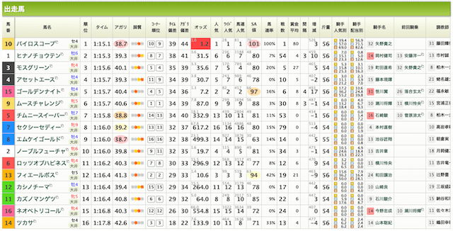 競馬予想ウマークス地方予想ページ詳細