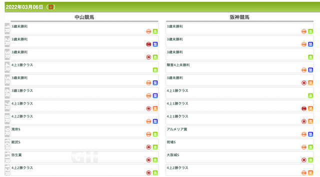 競馬予想ウマークス中央競馬予想ページ
