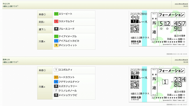 競馬予想ウマークス管理人予想