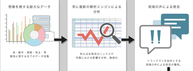 アーニングインデックス特徴