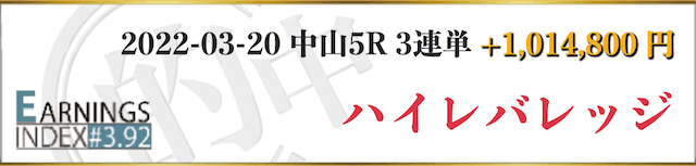 アーニングインデックス的中実績