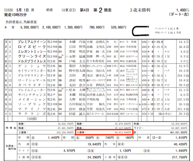 プレミアム的中実績払戻