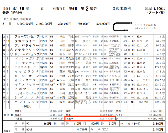 うまマル的中実績捏造有無