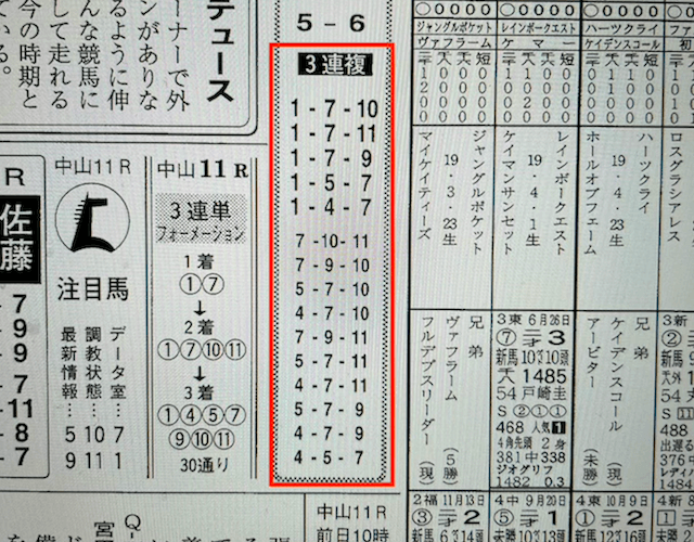 横綱ダービー無料予想中山11R某有名競馬新聞A社予想