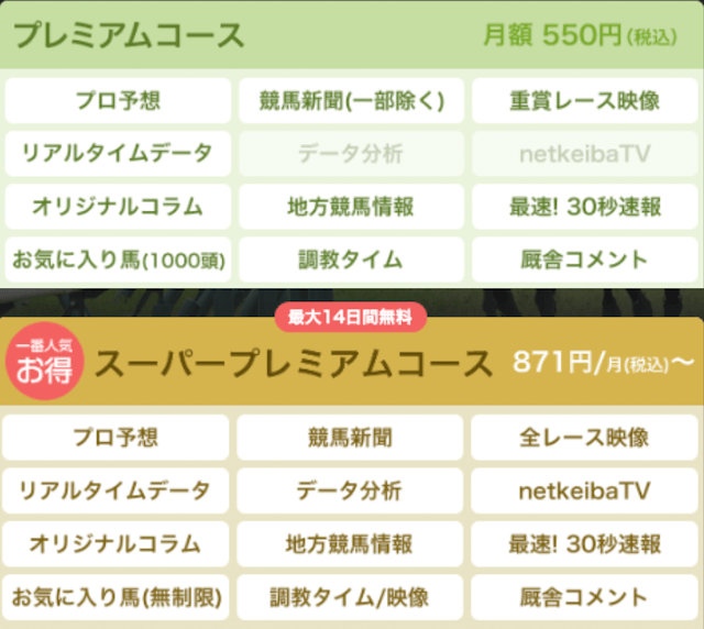 馬券アプリnetkeibaプレミアムスーパープレミアム料金表