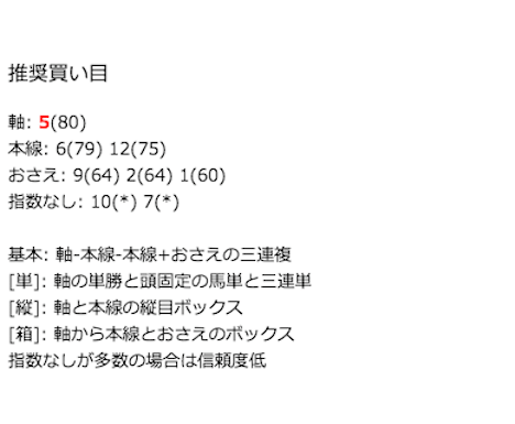 地方競馬予想サイト水分ボンバーオンラインの買い目について