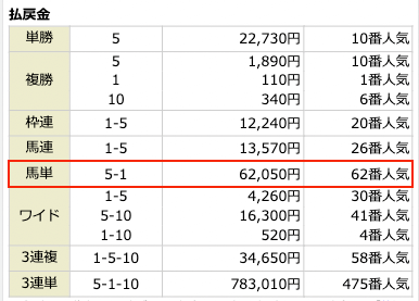 20210313chukyo11-result