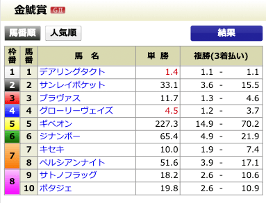 2021年03月13日中京11Rの出走表とオッズ