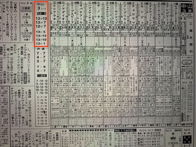 2022年01月10日競馬新聞会社の予想