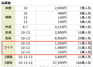 2022年1月10日中山10Rの結果