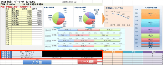 ぼっちんの競馬予想がとにかくみづらい